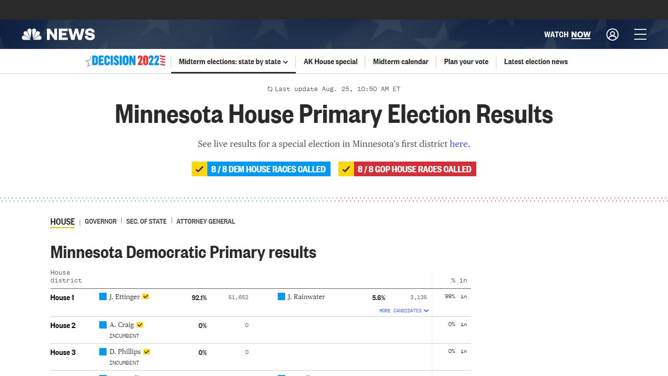 Live Minnesota House Election Results 2022 – NBC News